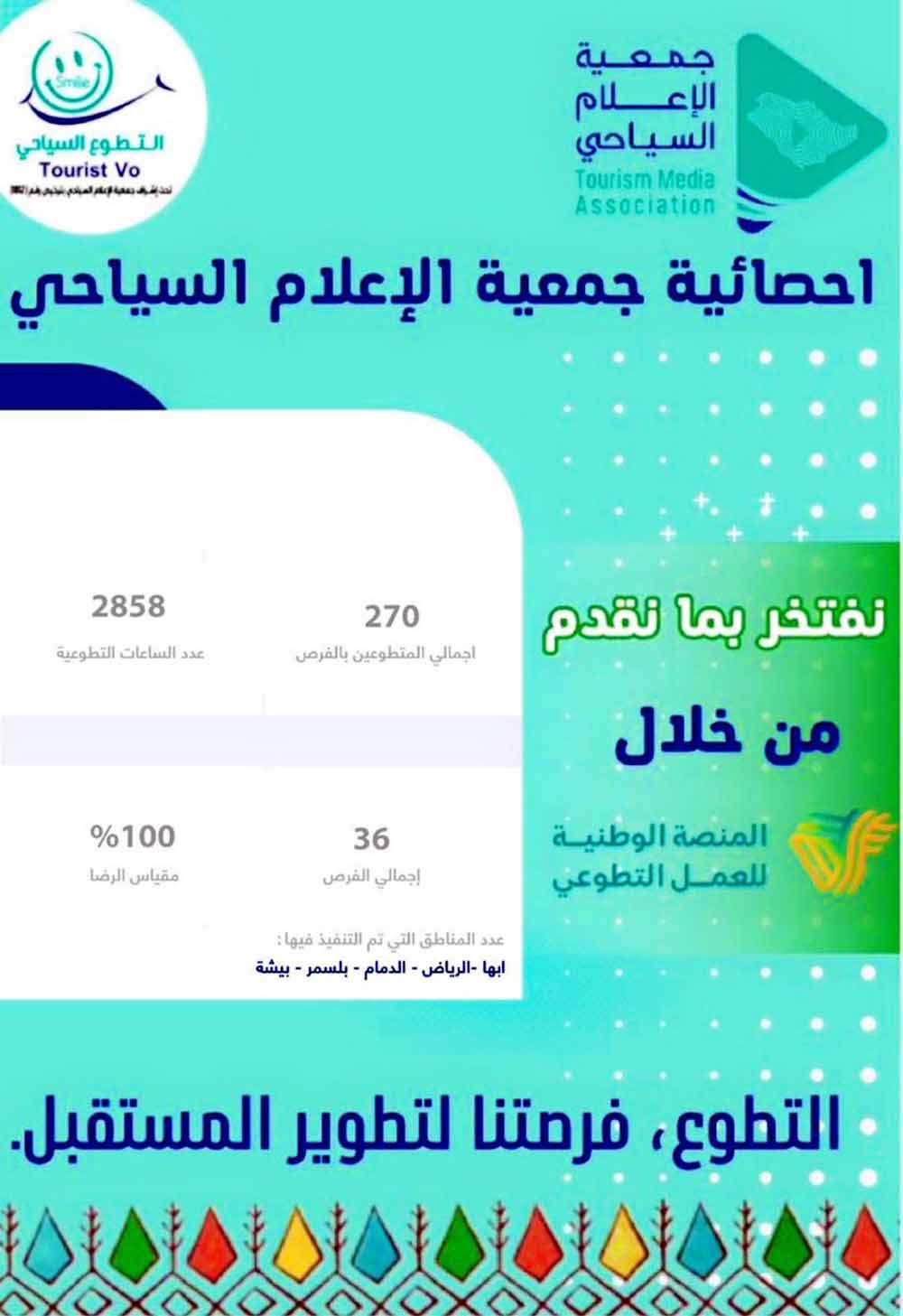 السياحة التطوعية في السعودية حققت 100٪بمقياس الرضا.