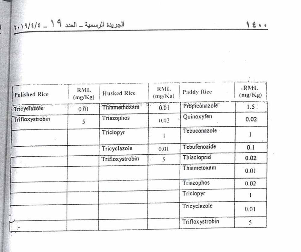 أجرى رئيس نقابة مستوردي المواد الغذائية هاني بحصلي قراءة شاملة مفندة بالوثائق والدراسات العلمية، مؤكداً بالدلائل ان لا أرز مسرطن في لبنان.