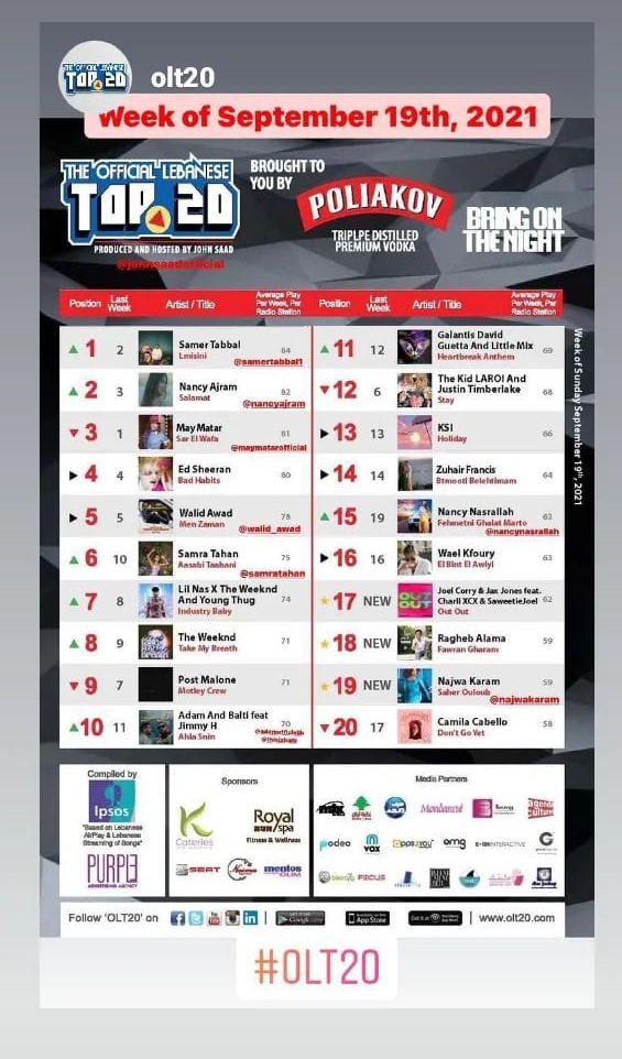 ما سرّ نجاح "لمسيني" لسامر طبال واحتلالها المرتبة الاولى ؟