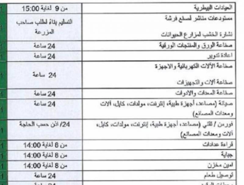 أبو شقرا للوطنية: ابتداء من الاثنين المقبل ستفتح محطات البنزين 24 على 24